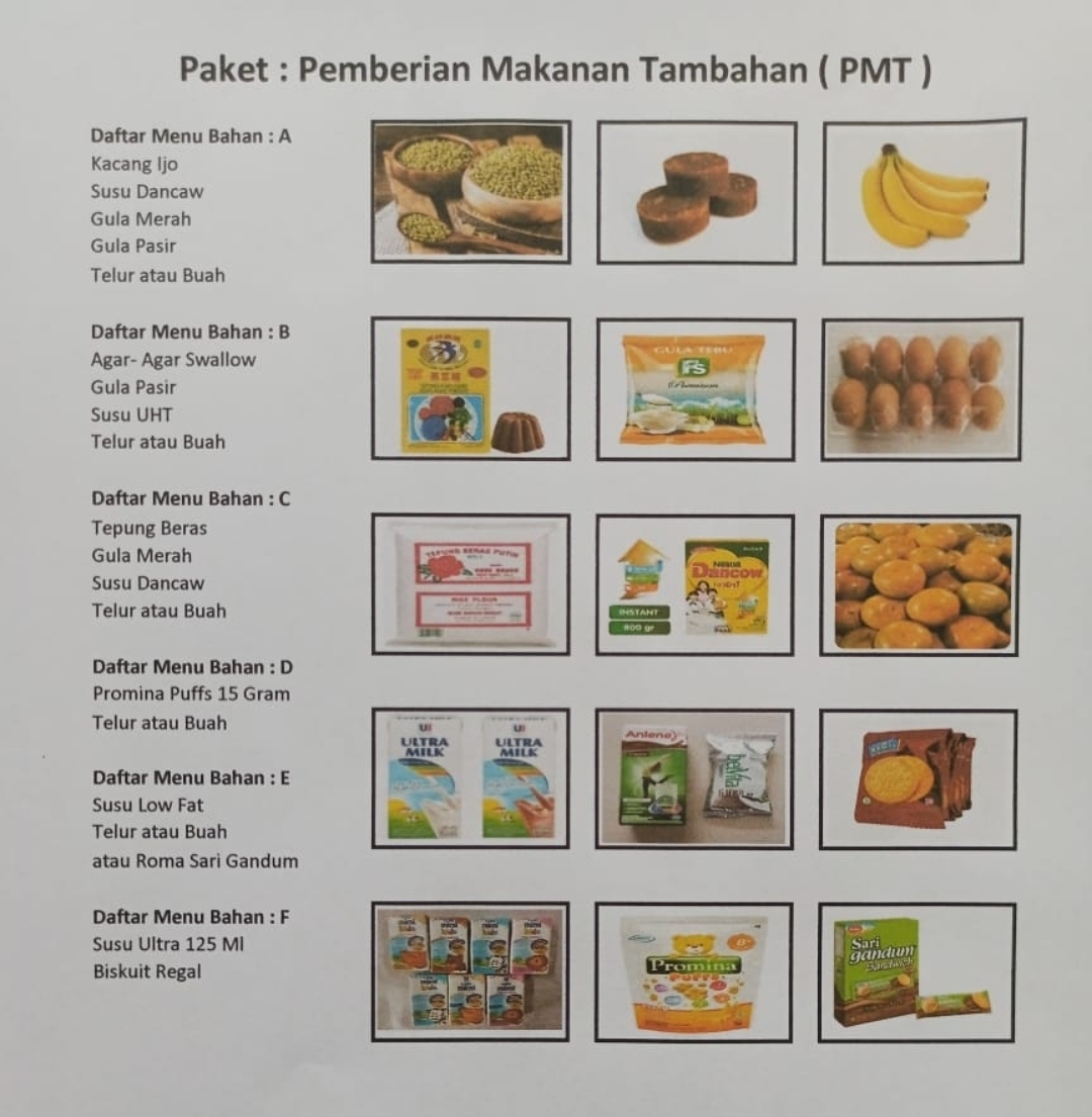 Paket : Pemberian Makanan Tambahan ( PMT )