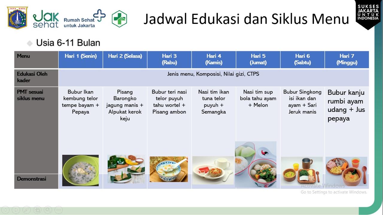 Menu PMT 6 - 11 Bulan