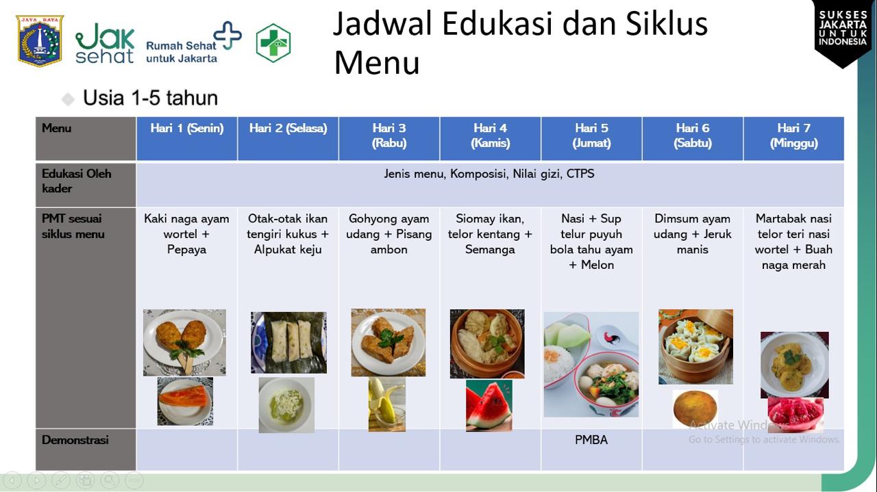 Menu PMT 12 - 59 Bulan