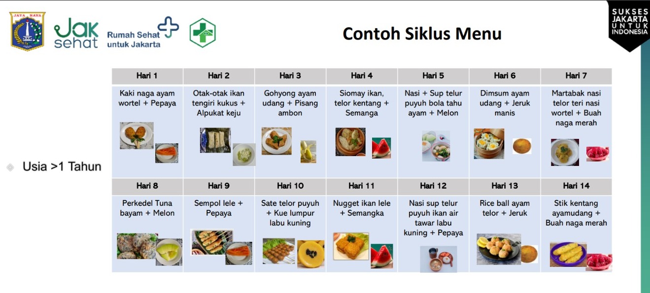 Menu PMT Syaliza Kitchen