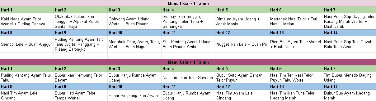 PMT BALITA 6 - 59 BULAN GUMILANG KITCHEN