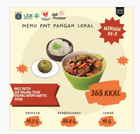Menu Minggu ke.2