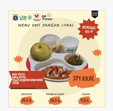 Menu Minggu Ke.4