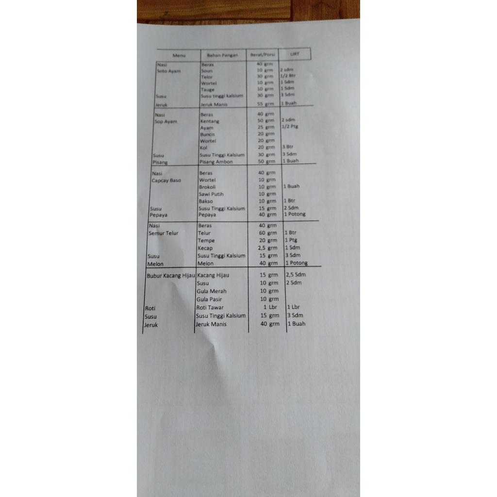 Daftar menu PMT balita Rp. 10.000
