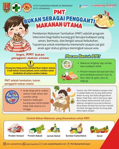 PMT(Pemberian Makanan Tambahan) Balita
