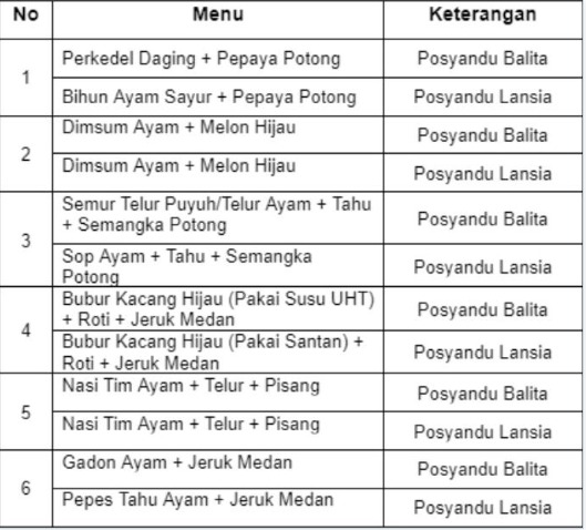 PMT Balita