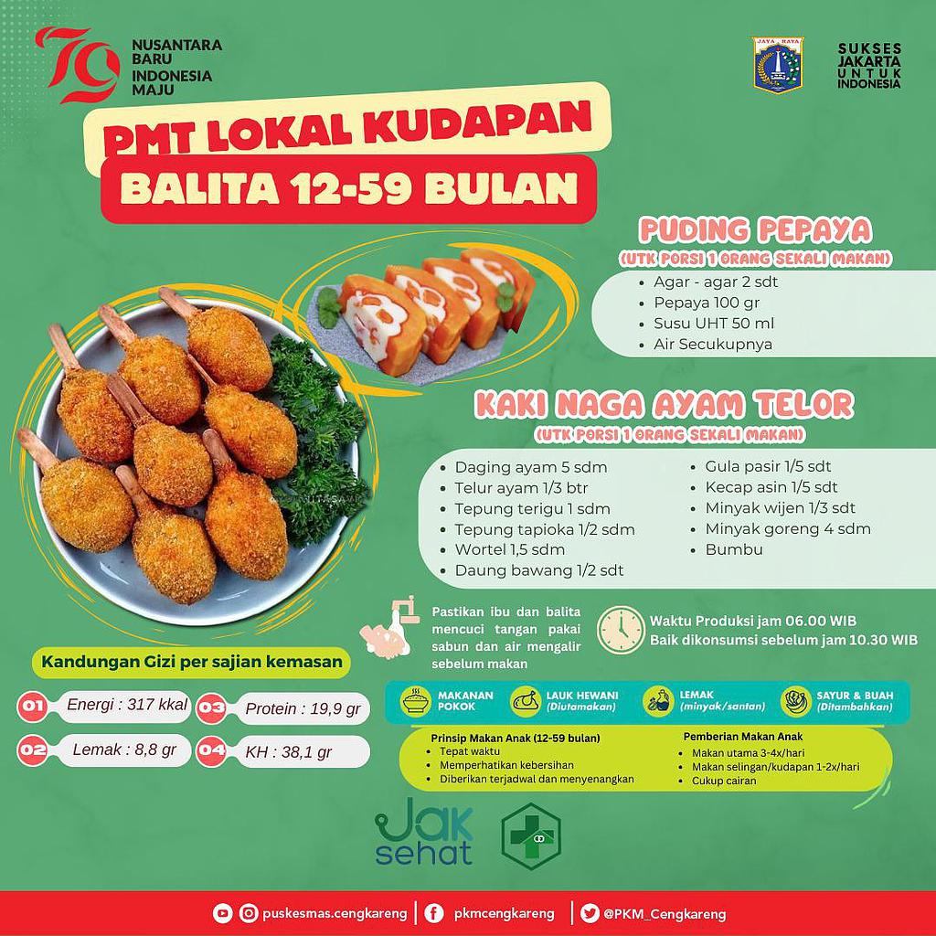 Menu PMT Pangan Lokal Balita 12-59 bulan