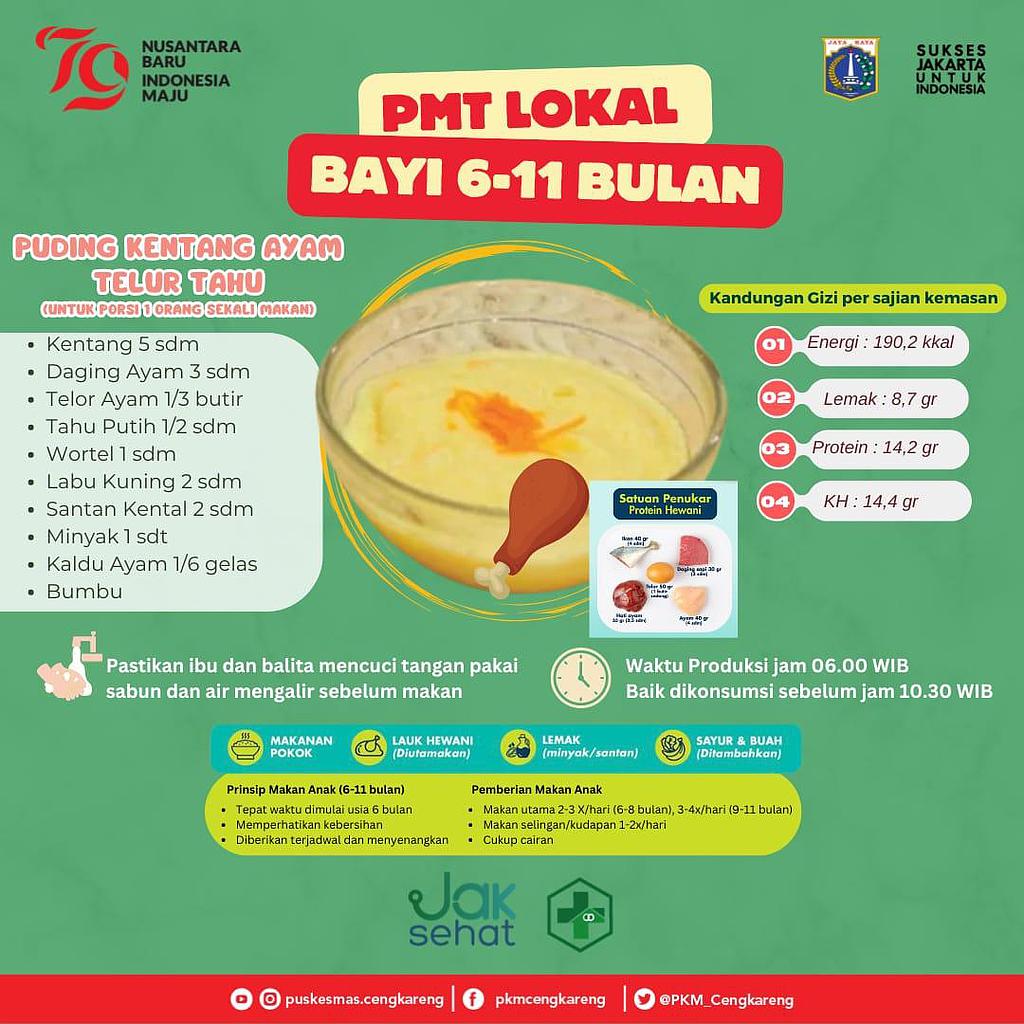 Menu PMT Pangan Lokal Balita 6-11 Bulan