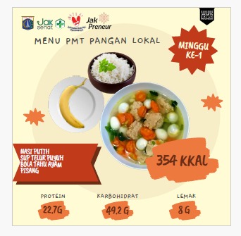 Menu PMT Pangan Lokal Minggu Ke-1 By Kakek Masak