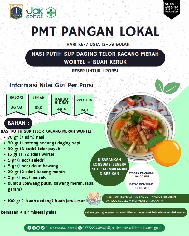 Menu PMT Pangan Lokal (7) Balita 12-59 Bulan