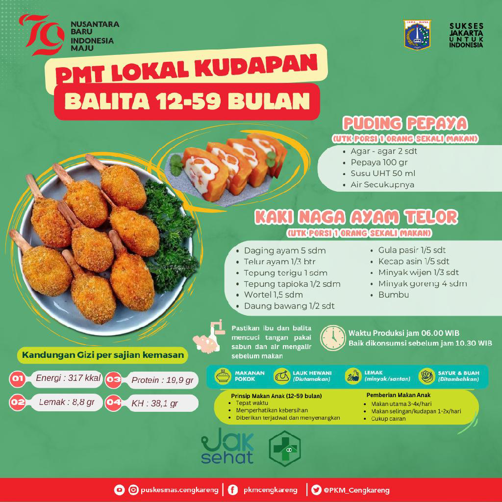 PMT Pangan Lokal 12 - 59 bulan