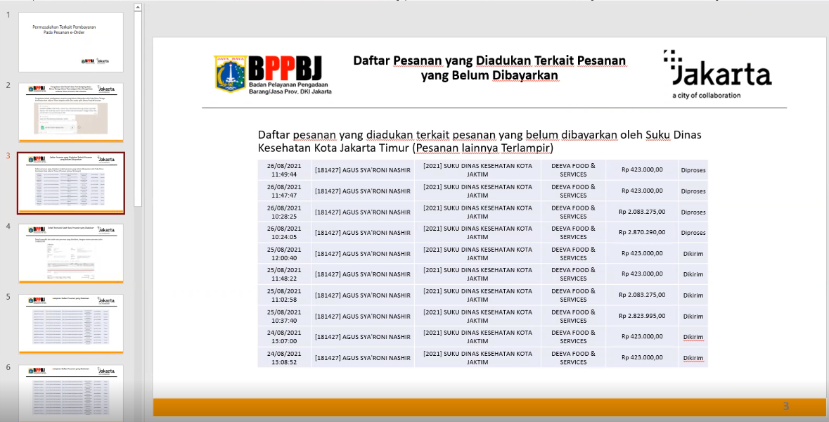 Rapat Permasalahan E-Order