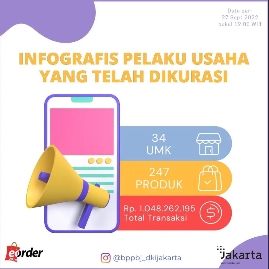 Infografis Pelaku Usaha yang telah Dikurasi