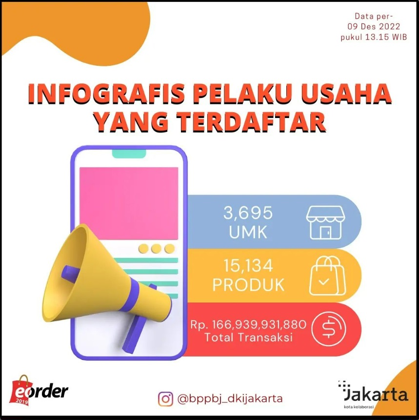 Infografis Pelaku Usaha yang Terdaftar