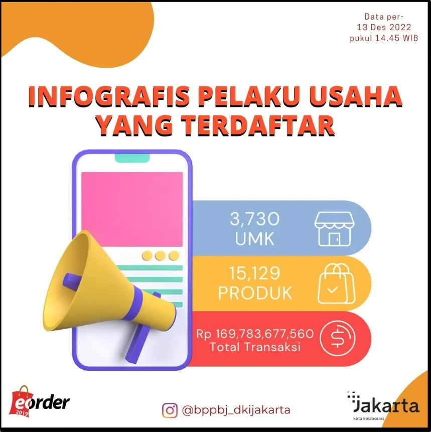 Infografis Pelaku Usaha yang Terdaftar