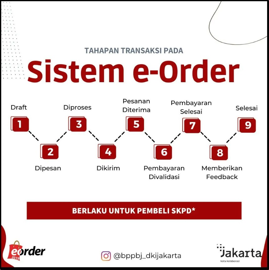 Tahapan Transaksi pada Sistem e-Order