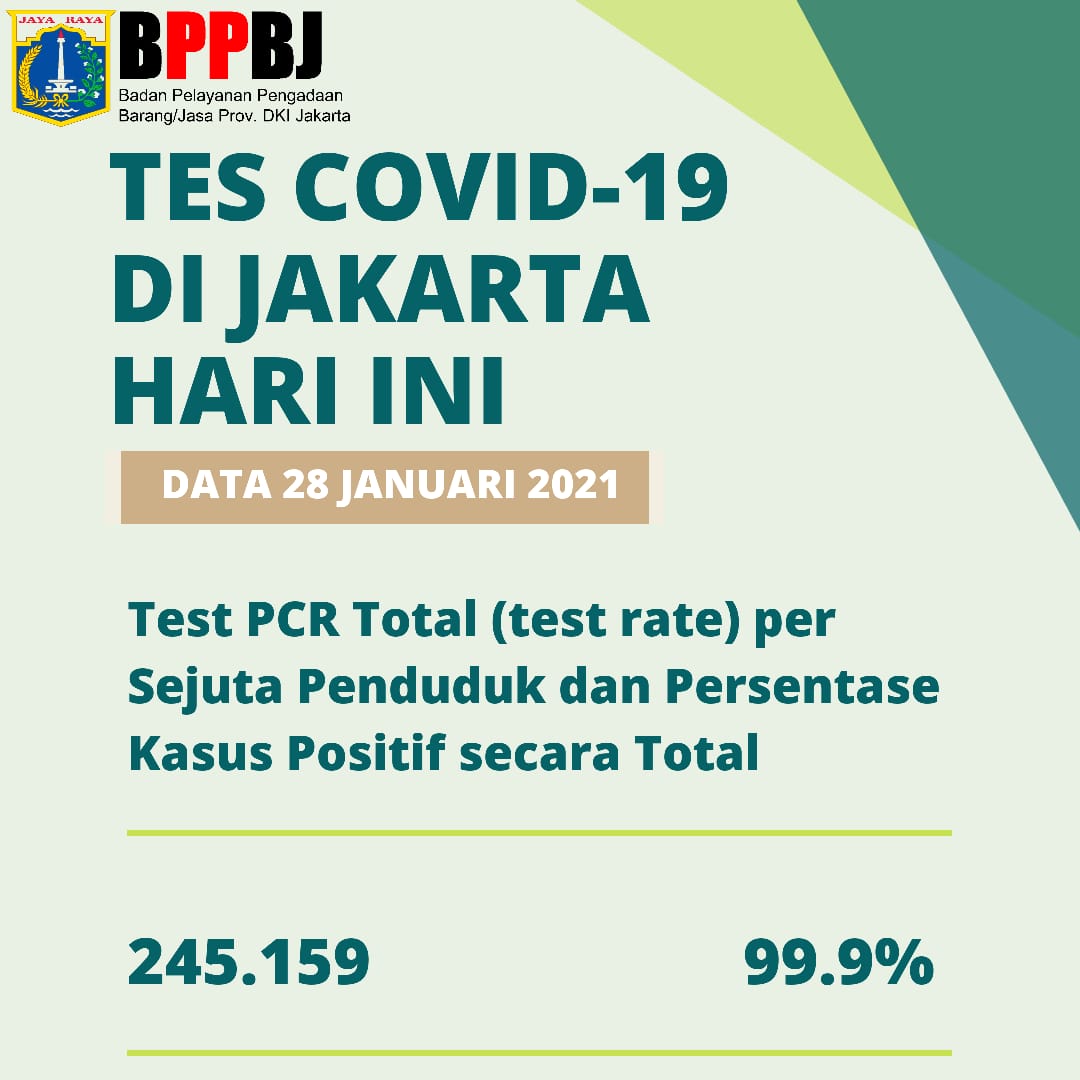 Data Tes PCR dan Kasus di DKI Jakarta per 28 Januari 2021
