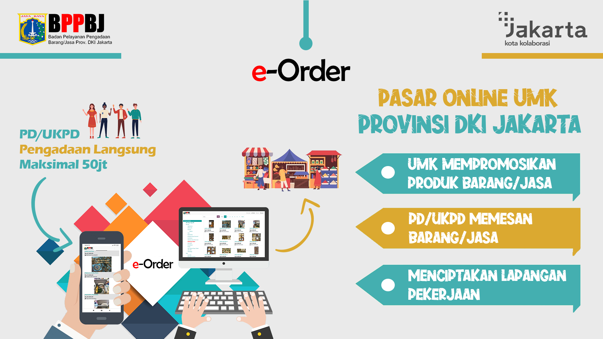 BPPBJ DKI Jakarta melaksanakan Rapat Monitoring dan Koordinasi Teknis Pelaksanaan E-Order bersama Badan Usaha Milik Daerah (BUMD)