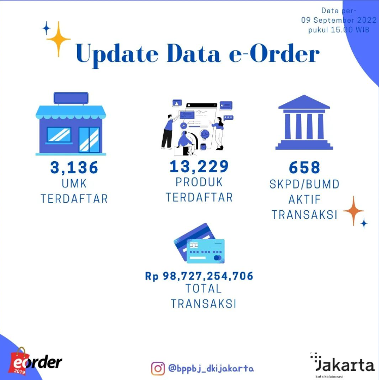Update Data e-Order 9 September 2022