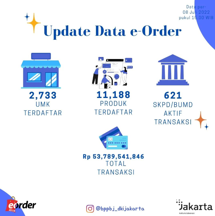 Update Data e-Order 8 Juli 2022