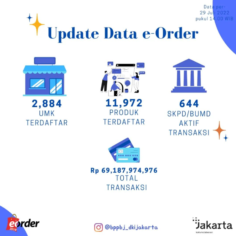 Update Data e-Order 29 Juli 2022