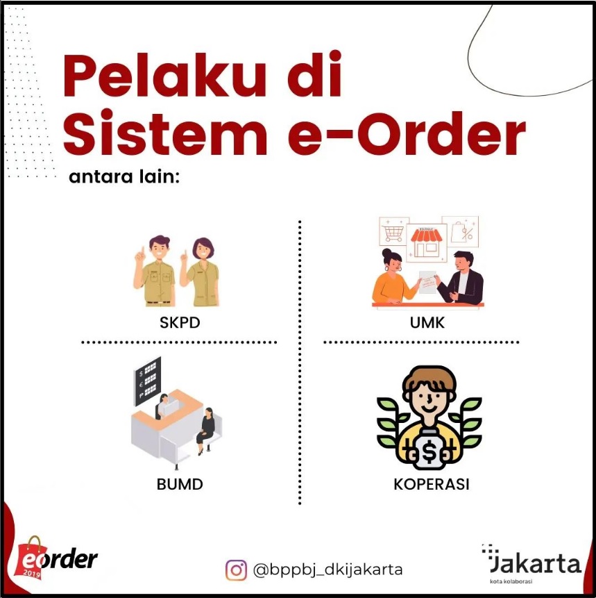 Pelaku di Sistem e-Order